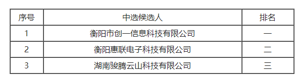 BG大游集团(中国)唯一官方网站